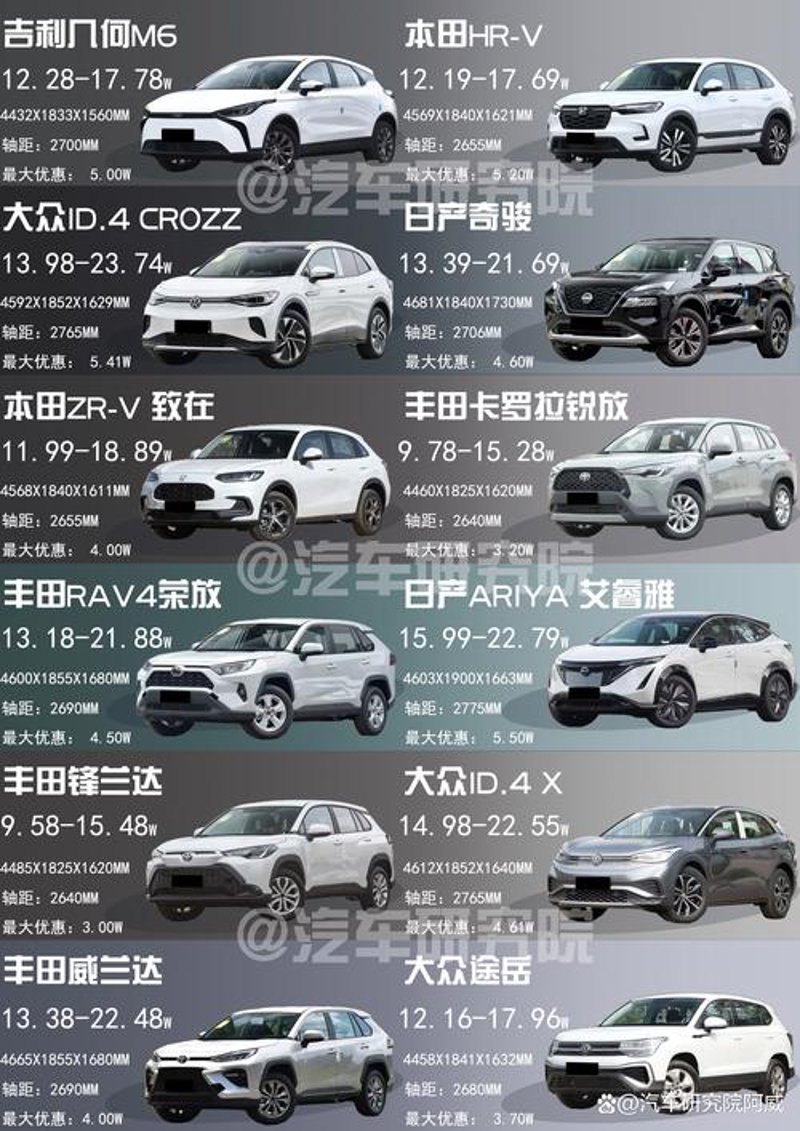 SUV报价